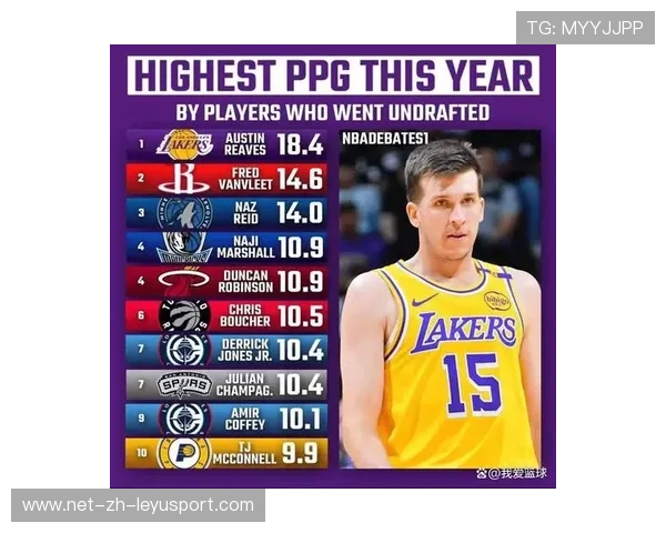 球星历史性夜晚:取得个人职业生涯新高,球员历史数据 球星历史性夜晚:取得个人职业生涯新高,球员历史数据